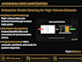 sanitize and automate your messy business data with logic gates