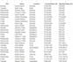 clean and formate data ,pdf convert to excel