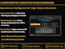design a premium dark mode executive pulse dashboard in excel