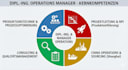 provide expert manufacturing consulting and process optimization
