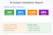 validate ai outputs and label training data for ml models