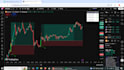 provide you buy sell indicator for trading view premium