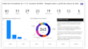 create and solve problems with dashboards and automations