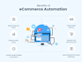create ecommerce automation systems for your business