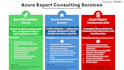 design, configure and manage your azure cloud environment