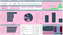 do data visualization using power bi