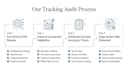 audit your ga4 and google tag manager tracking