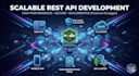 build a high performance rest API or microservice in node js and express