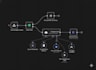 build ai agents and automations