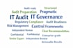prevent you from audit findings