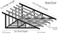 truss design calculation with drawings and report