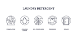 develop product formulation of soaps, detergents laundry toiletry products