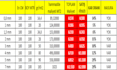 create an excel spreadsheet calculator