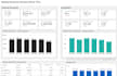 connect data to bigquery, visualize kpis on looker studio
