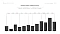 create interactive power bi dashboards with advanced dax