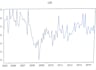 do statistical data analysis using spss, r, or excel