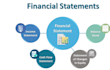 do end to end financial and bookkeeping experience