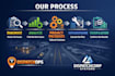 dispatch operations optimization support