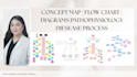 design professional concept maps, flowcharts, and diagrams