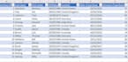 convert PDF to editable excel spreadsheet professionally