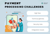 setup and integrate a secure payment gateway, 2d, 3d payment processor, card pay