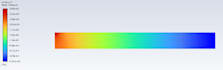 do fea, motion and cfd analysis in ansys