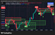 develop elite pine script strategies and indicator