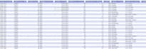 do data cleaning and data entry in excel and google sheets