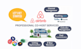 be your airbnb virtual assistant co host and manage your listings str