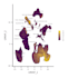 perform scrnaseq data analysis