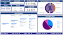 build a financial dashboard in power bi