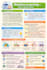 academic study notes writing