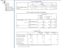 perform data analysis using spss