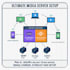 setup and configure plex, jellyfin on linux server, qnap, ugreen, synology nas