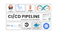 setup ci cd pipelines with docker, kubernetes and cloud infrastructure
