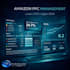 setup and optimize amazon PPC to reduce acos