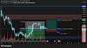 provide clear crypto, forex, and stock market analysis