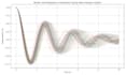 preform python simulation  stability analysis monte carlo