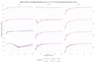 do statistical data analysis and instructional design