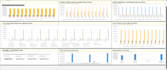 do professional excel data analysis
