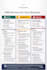 assess and structurally optimize your CRM system