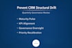 provide structural CRM governance and drift prevention strategy