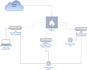 create a professional virtual machine linux or windows