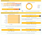 excel data analysis and insightful narratives