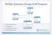 create optimized mysql database structure for your software