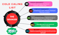 build a custom cold calling list and cold emailing list
