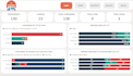 clean, analyze and visualize data using python, sql, advance excel and power bi