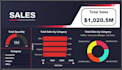create power bi dashboards