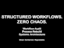 fix and rebuild your business workflow system