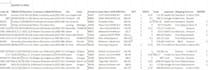 clean and automate your data with power query
